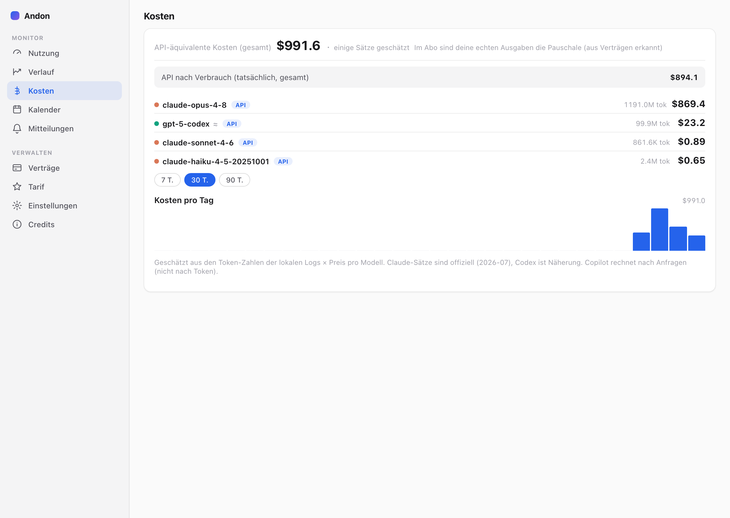 Andon; AI Limit Watcher — Kosten