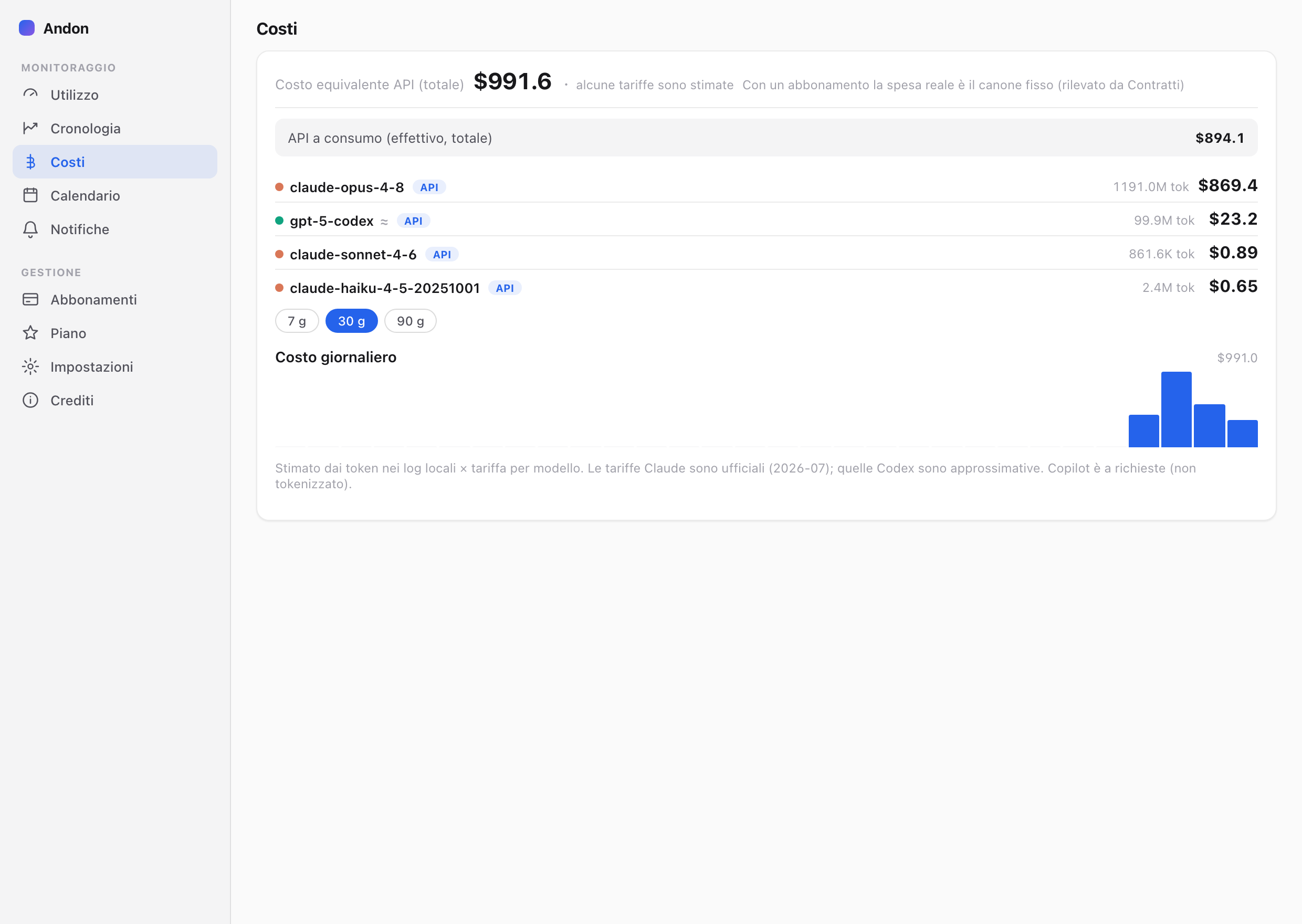 Andon; AI Limit Watcher — Costi