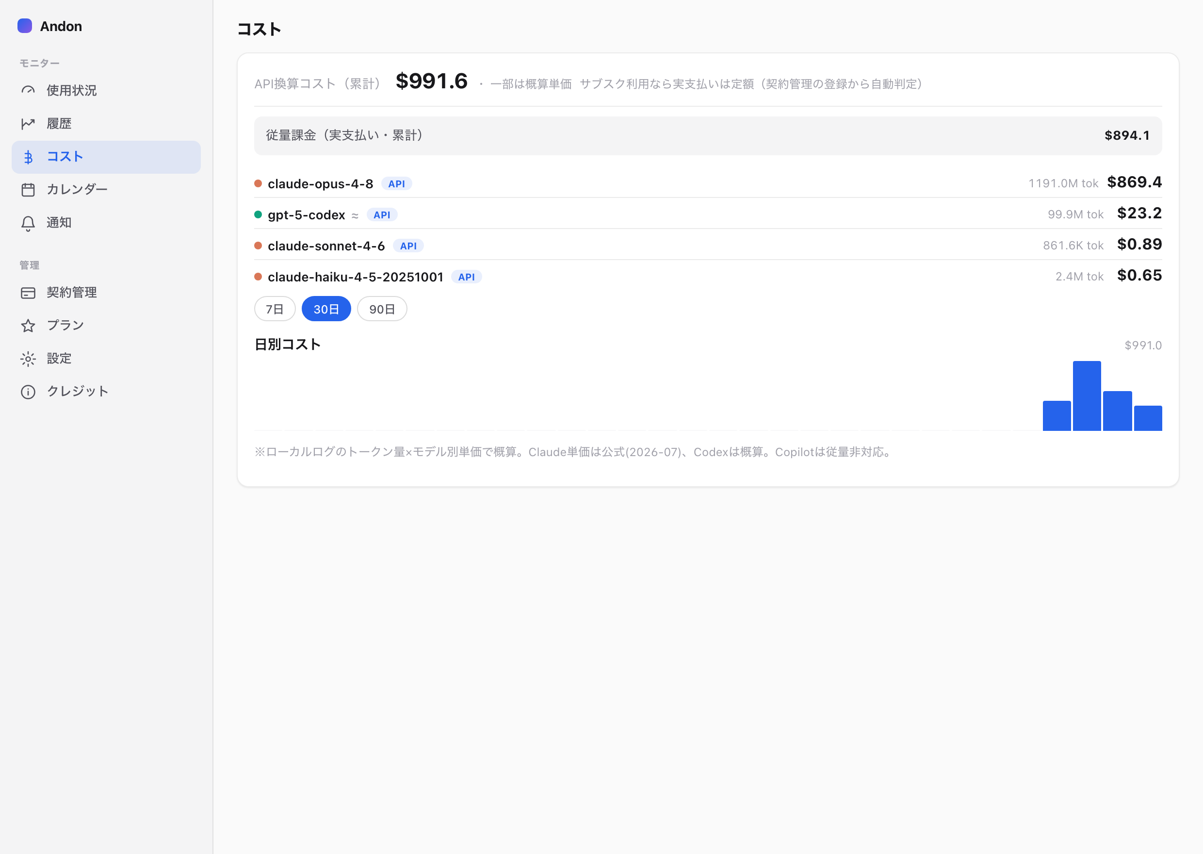 Andon; AI Limit Watcher — コスト