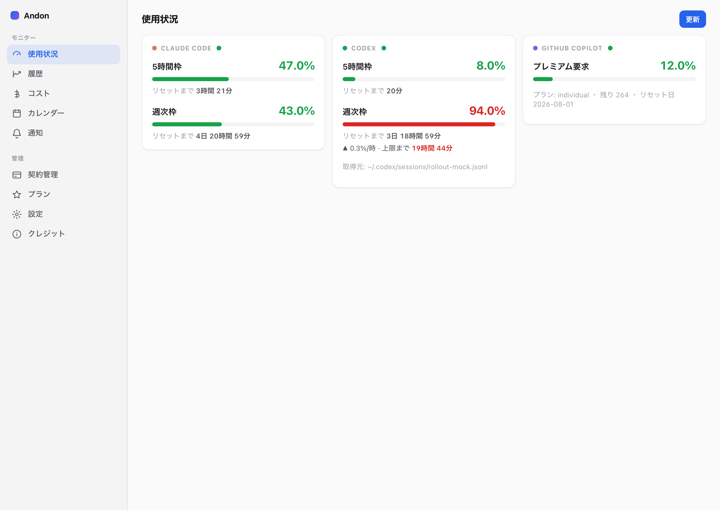 Andon（AI Limit Watcher）の使用状況ダッシュボード（Mac アプリ）